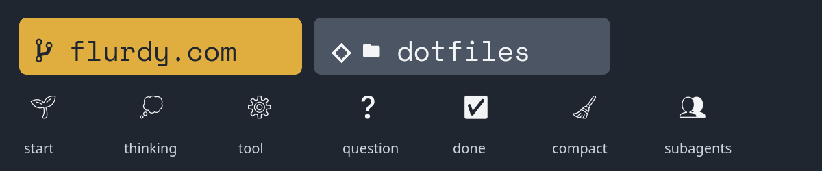 Example Kitty tabs with Git branch and folder Nerd Font glyphs, followed by start, thinking, tool, question, done, compact and subagent state symbols.